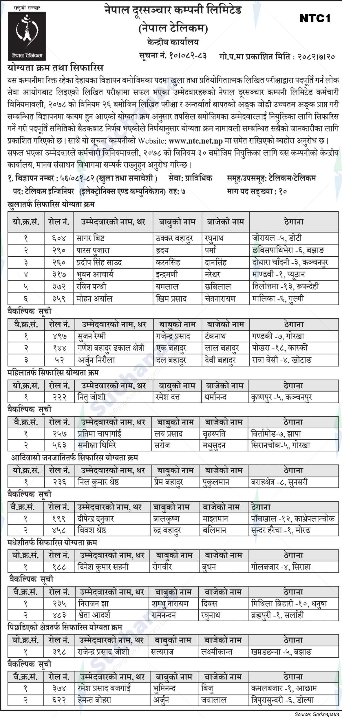 Nepal Doorsanchar Company Limited (NTC)