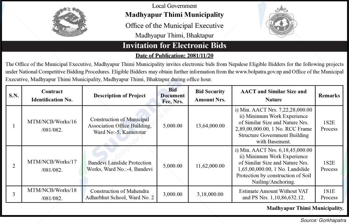 Madhyapur Thimi Municipality