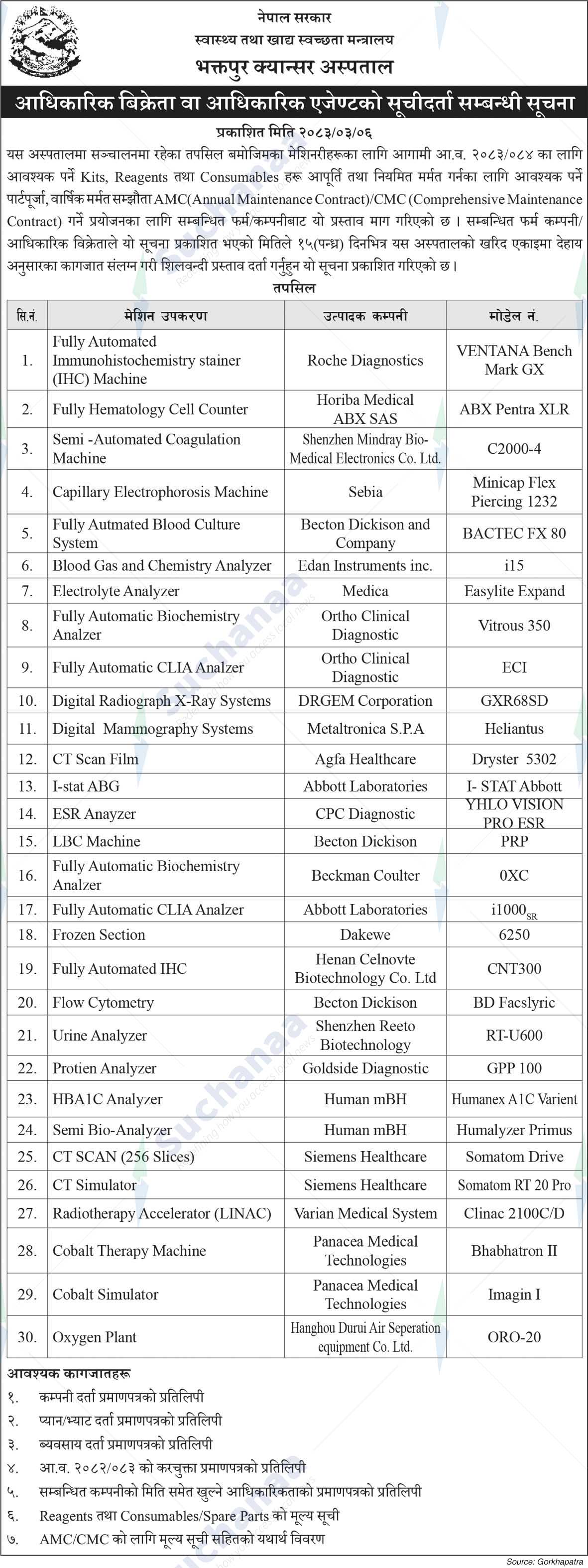 Bhaktapur Cancer Hospital
