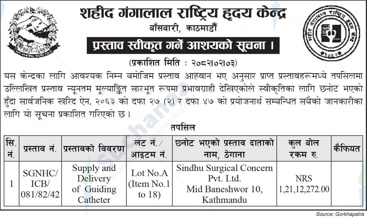 Shahid Gangalal National Heart Centre