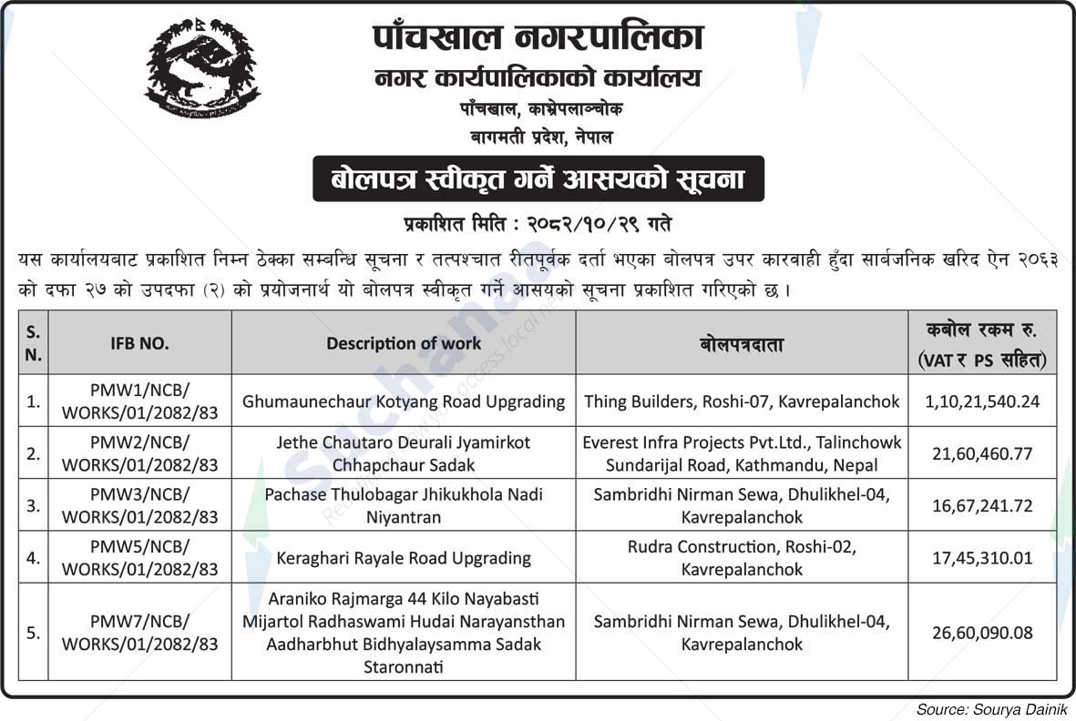 Panchkhal Municipality