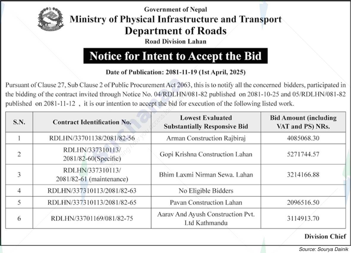 Road Division Lahan