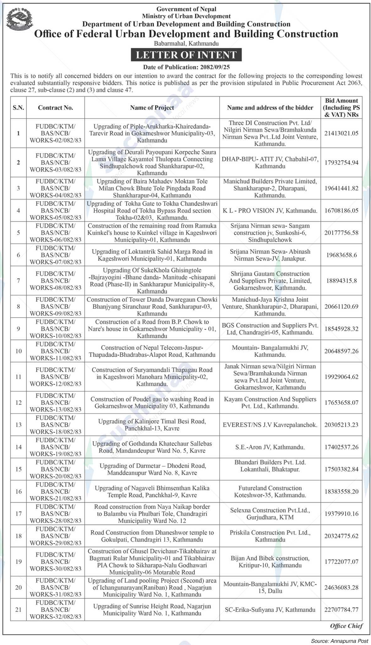 Federal Urban Development and Building Construction, Babarmahal, Kathmandu