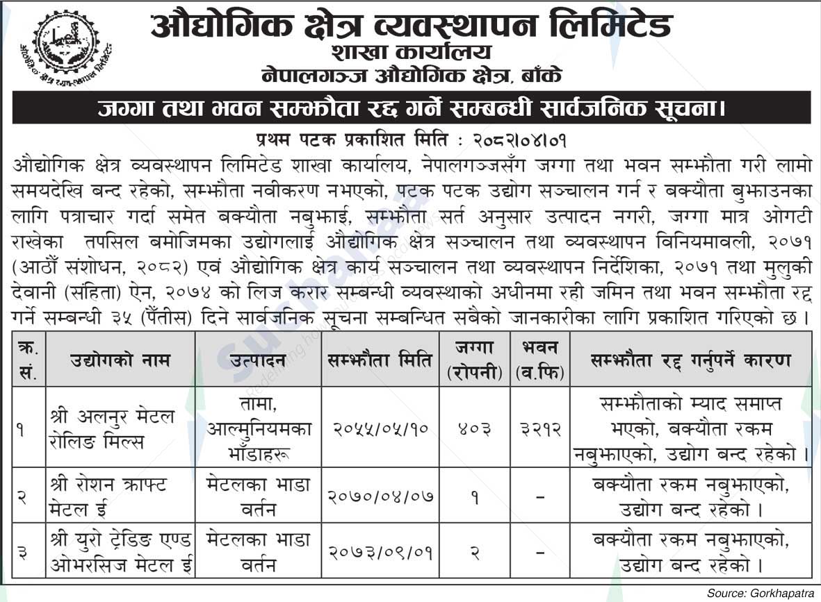 Industrial Zone Management Limited