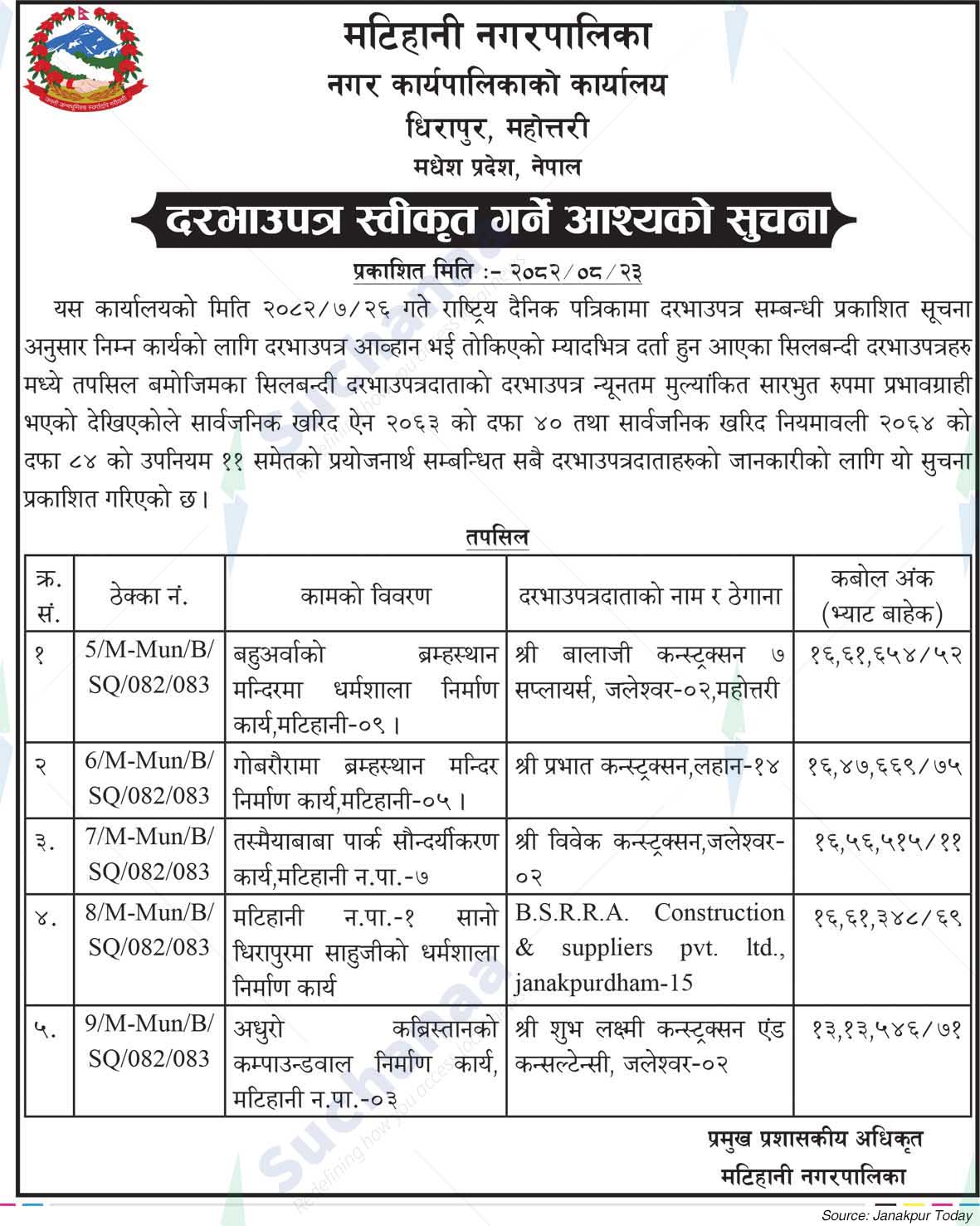 Matihani Municipality