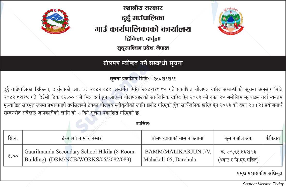 Duhun Rural Municipality