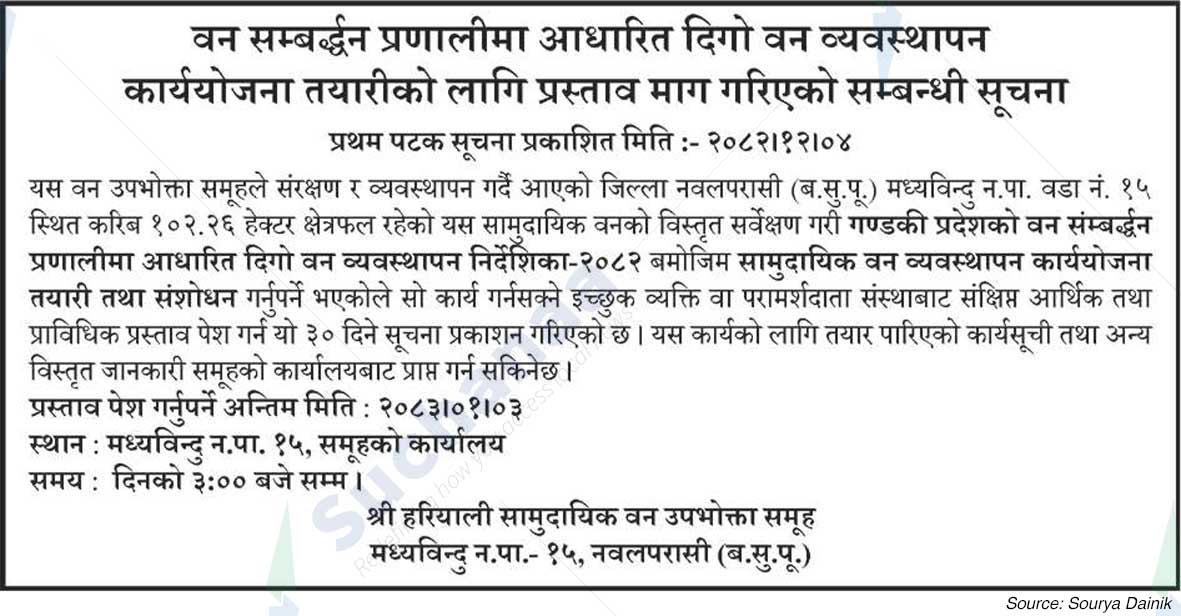 Shree Hariyali Saa.Wa.Wo.Sa.