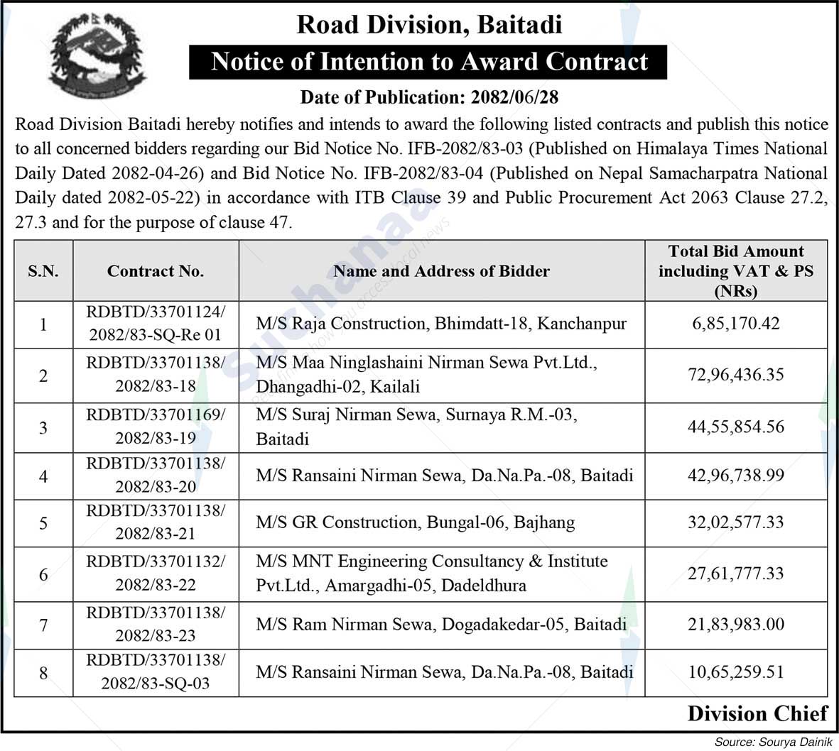 Road Division, Baitadi