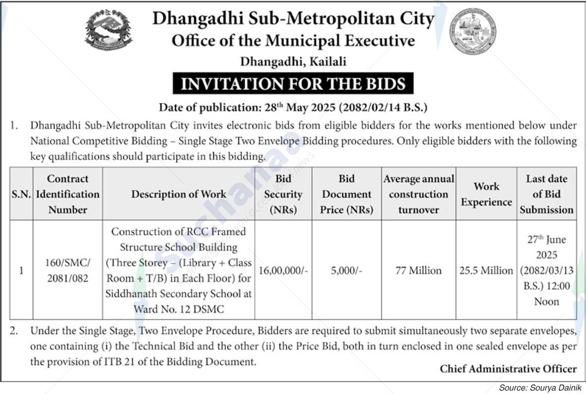 Dhangadhi Sub-Metropolitan City