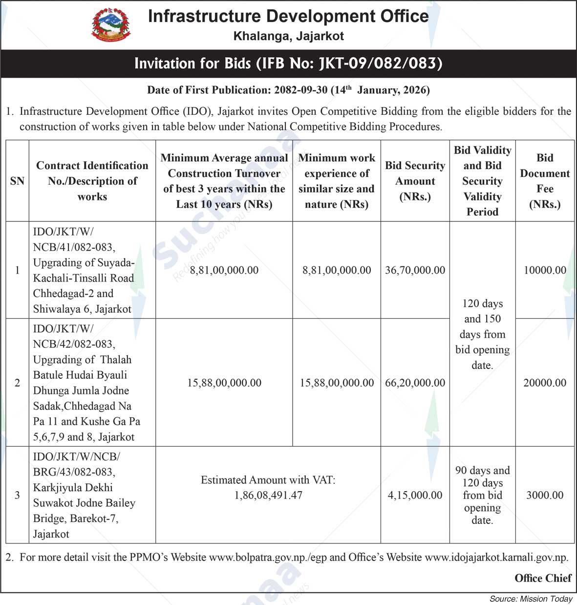 Infrastructure Development Office, Jajarkot