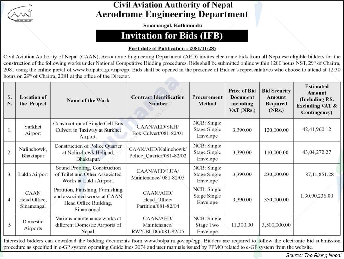 Civil Aviation Authority of Nepal