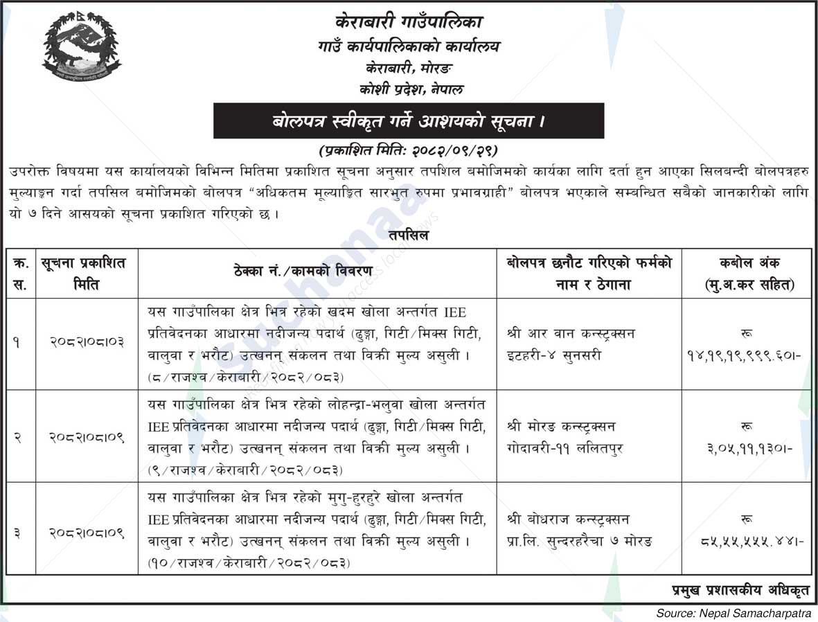 Kerabari Rural Municipality