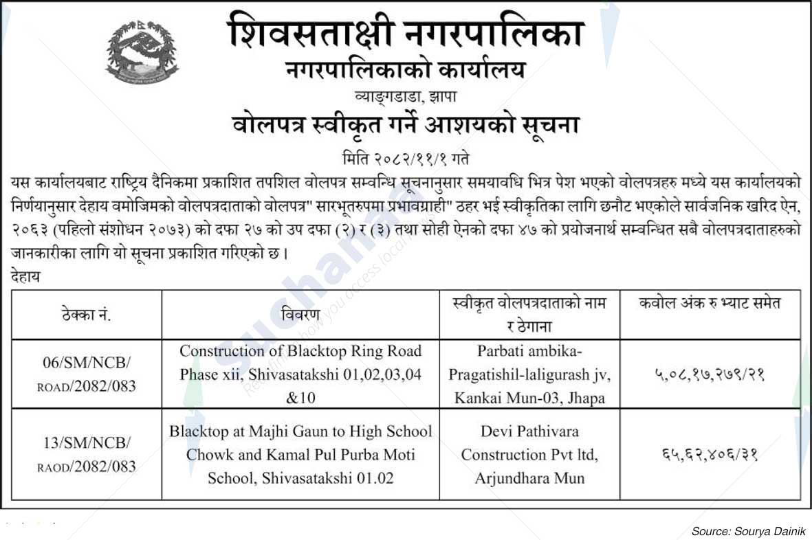 Shivasatakshi Municipality