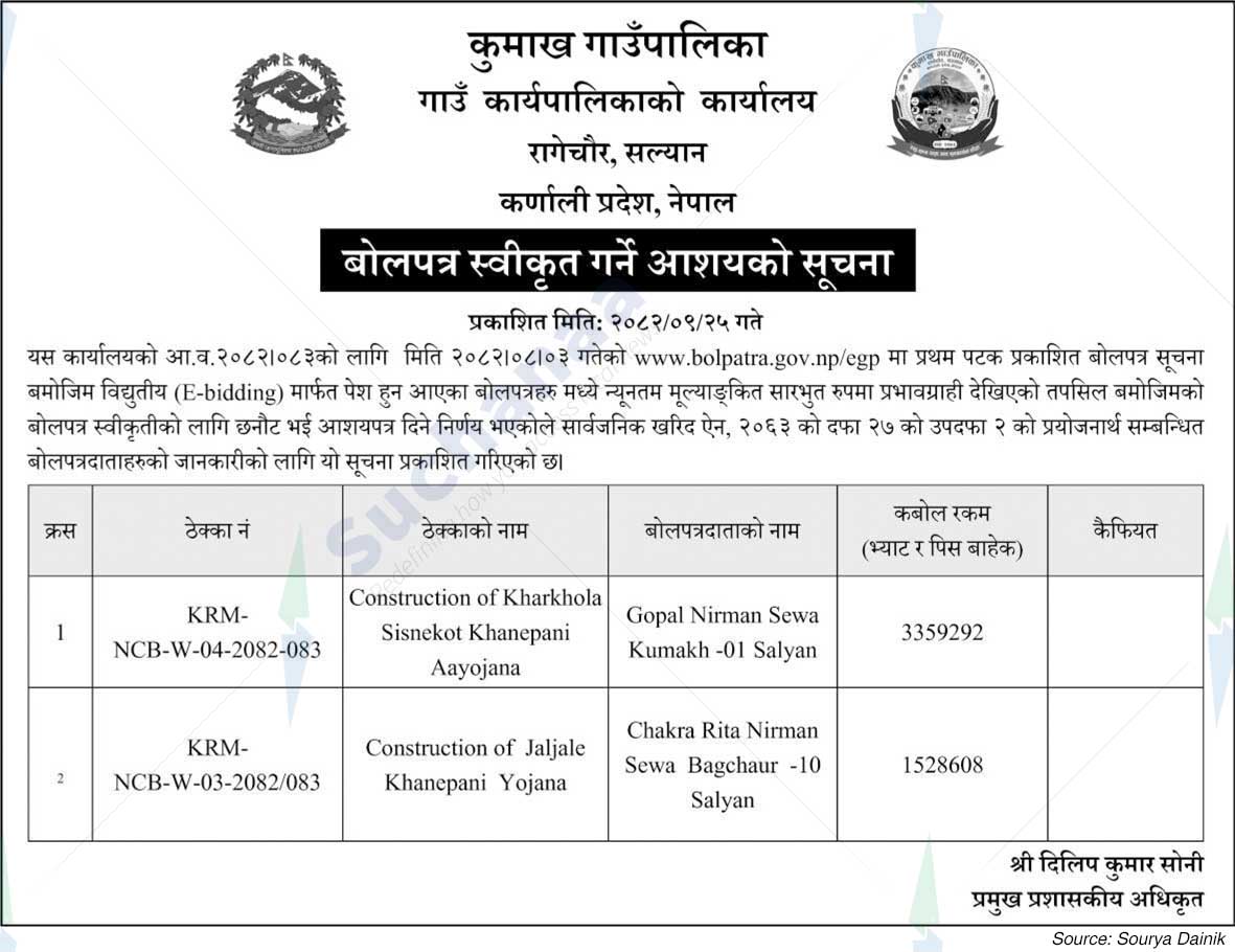 Kumakh Rural Municipality