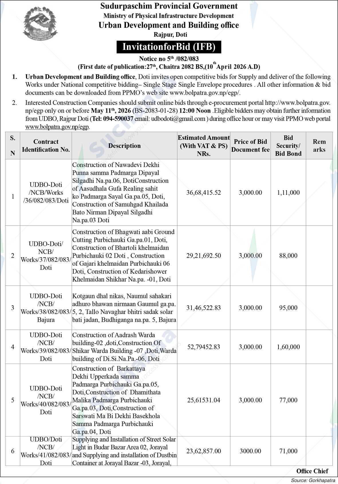 Urban Development and Building office, Rajpur, Doti