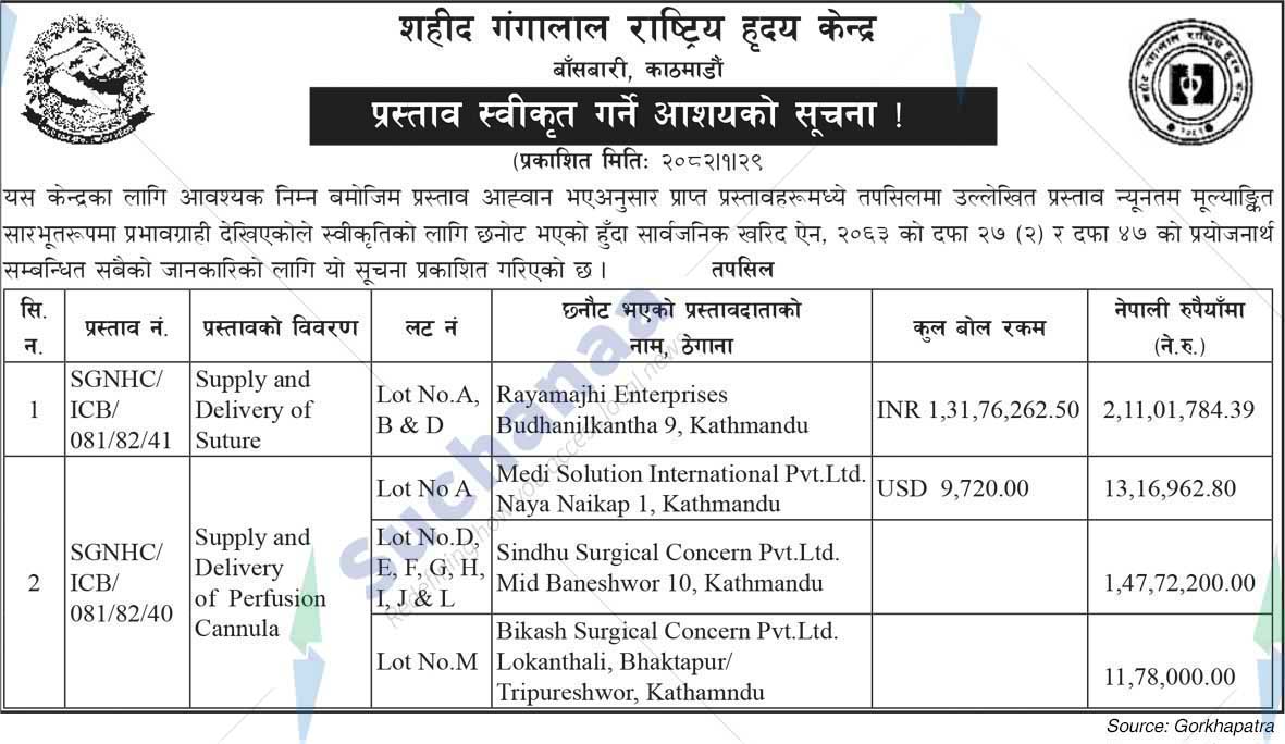 Shahid Gangalal National Heart Centre