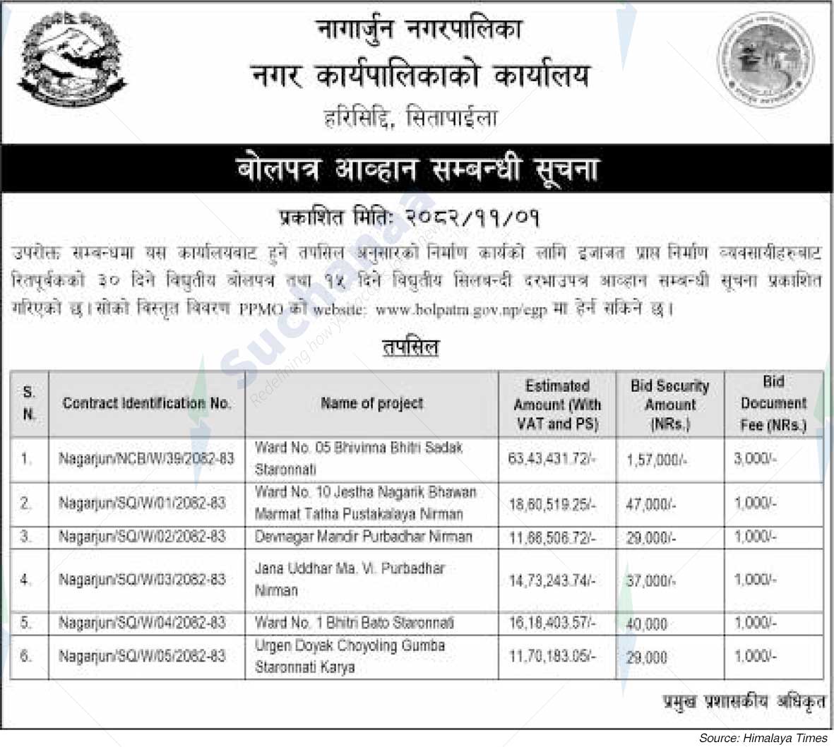 Nagarjun Municipality