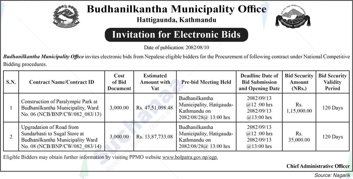 Budhanilkantha Municipality