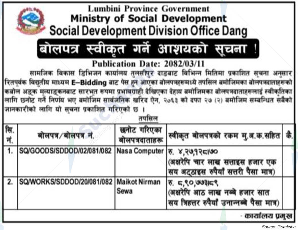 Social Development Division Office, Dang