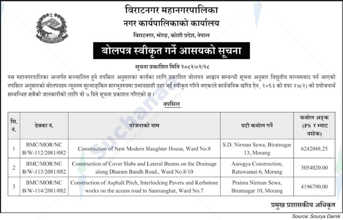 Biratnagar Metropolitan City