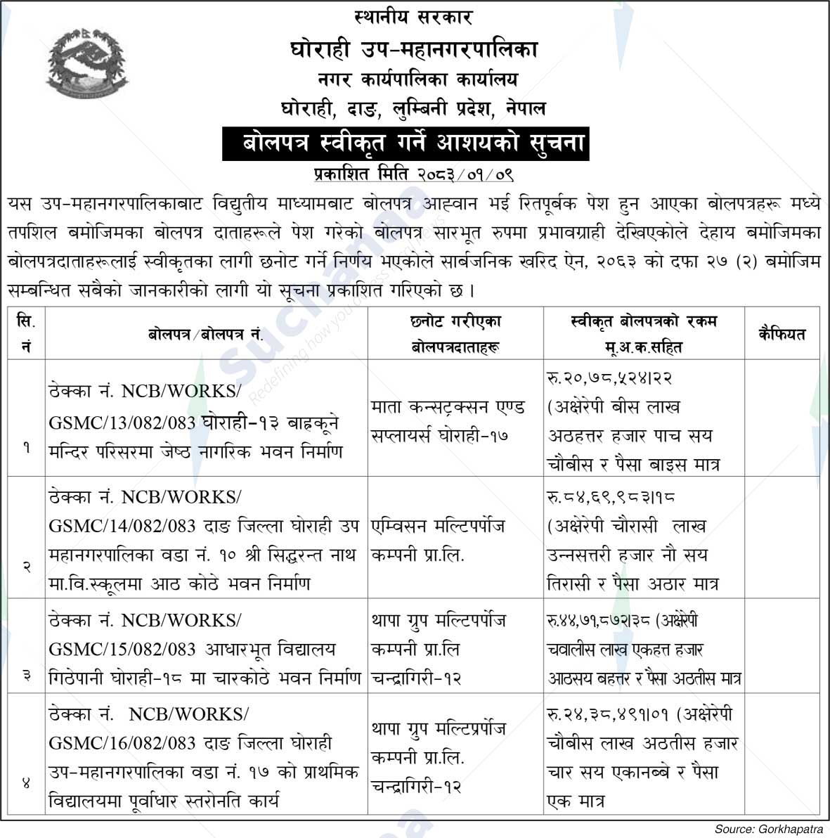 Ghorahi Sub-Metropolitan City