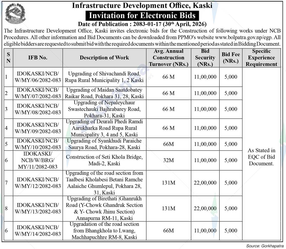 Infrastructure Development Office, Kaski