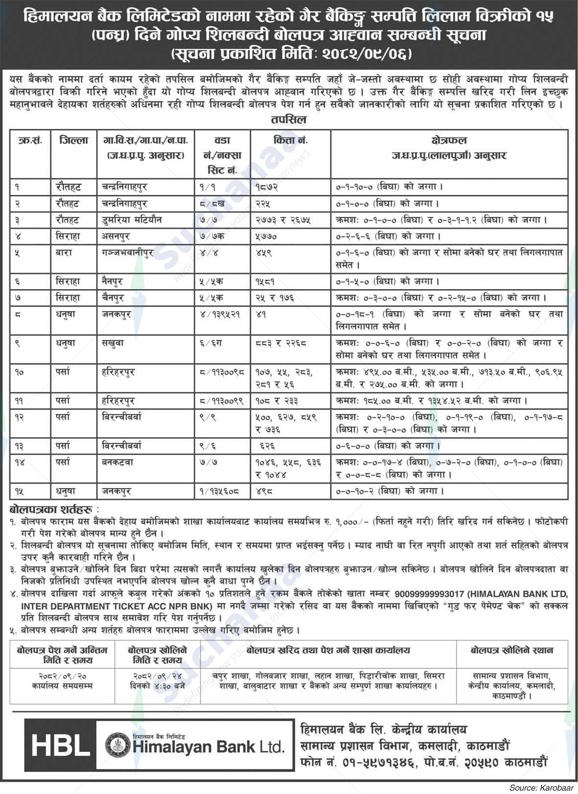 Himalayan Bank Limited