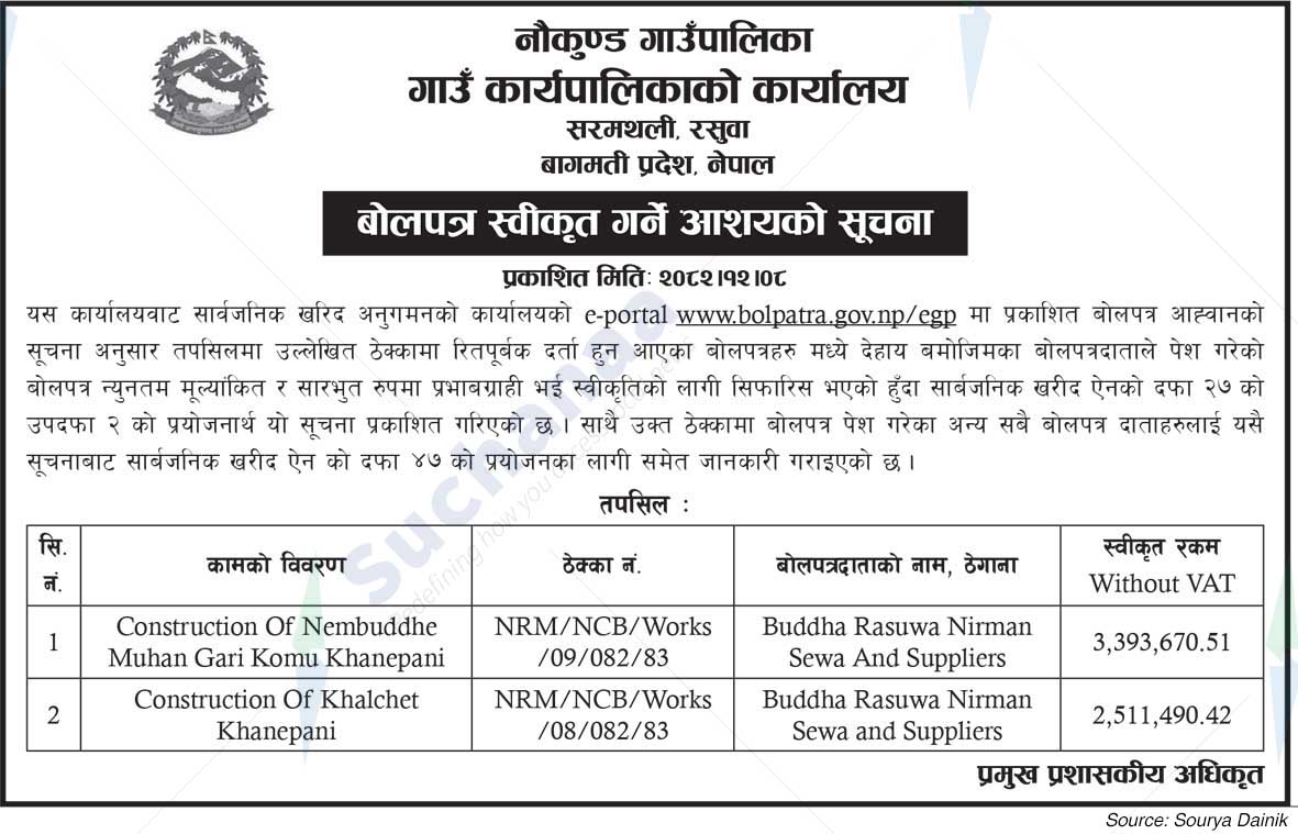 Naukunda Rural Municipality