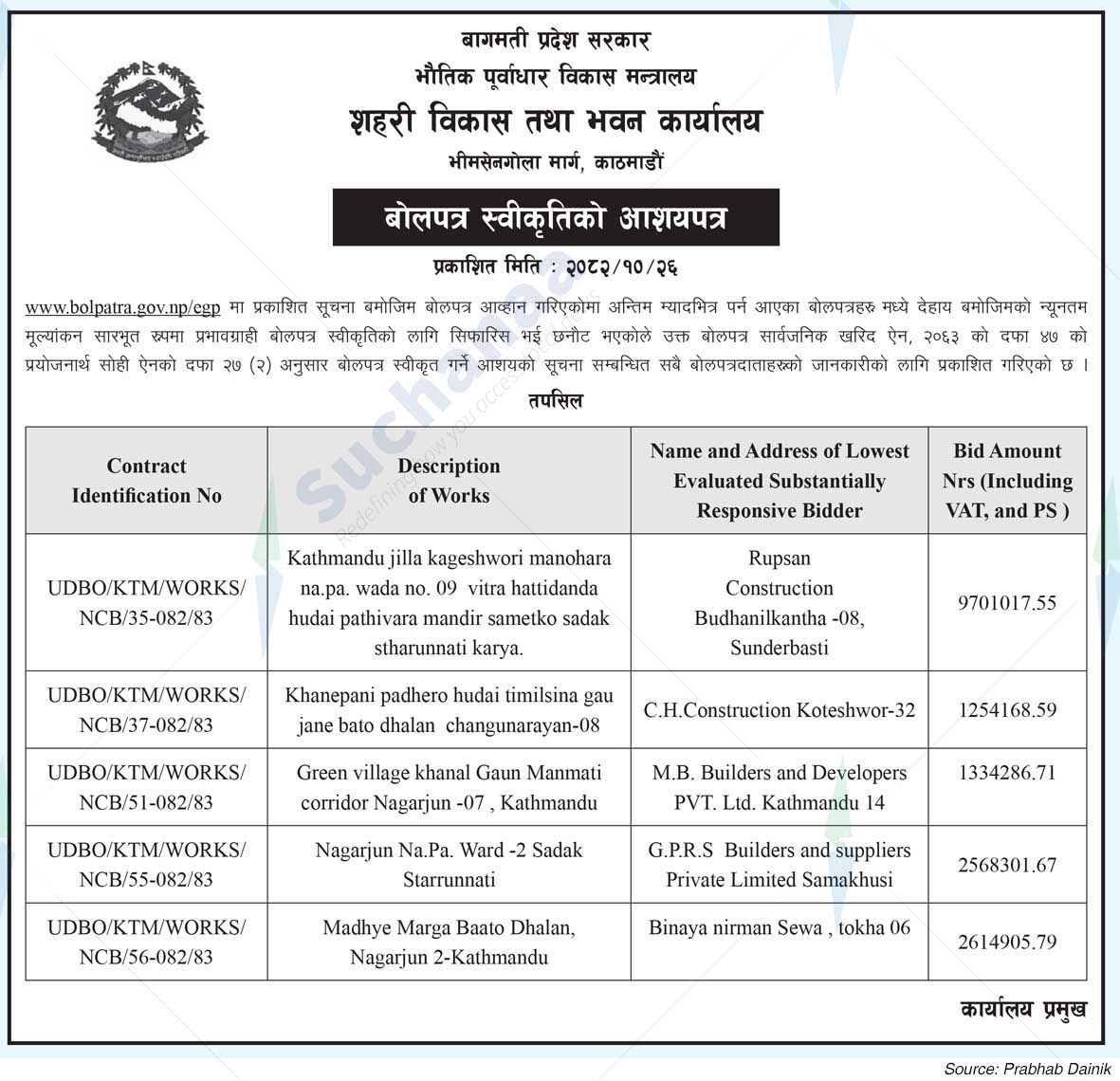 Urban Development and Building Office,  Kathmandu