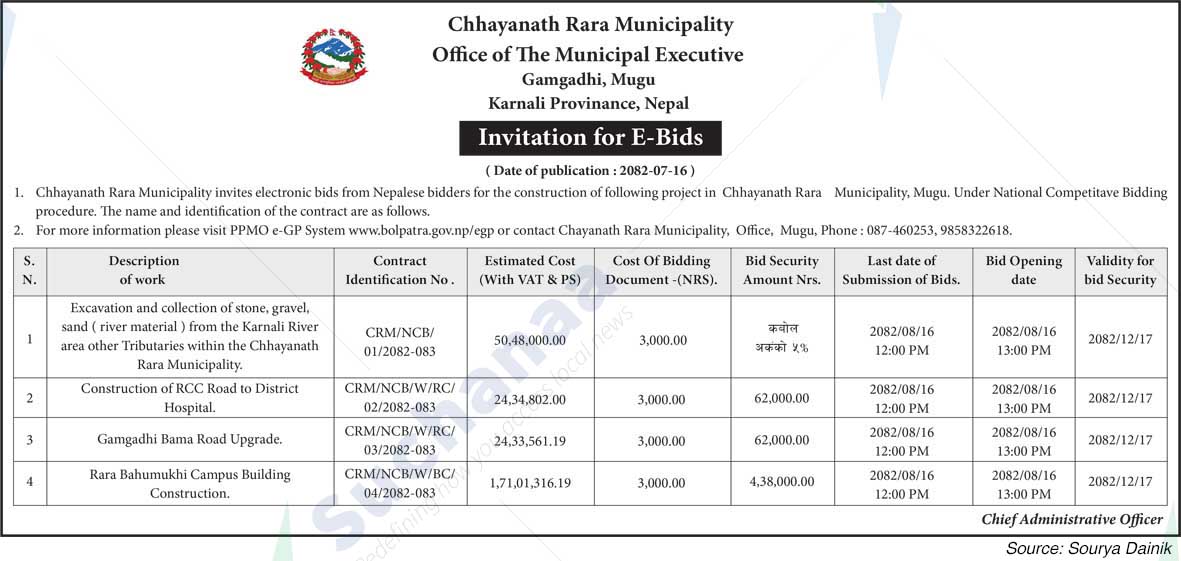 Chhayanath Rara Municipality