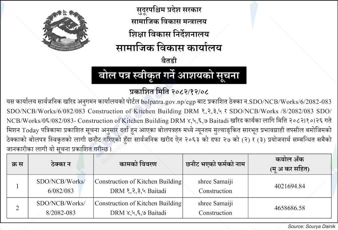 Social Development Office, Baitadi