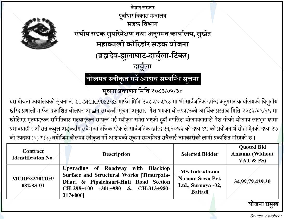 Mahakali Corridor Road Project
