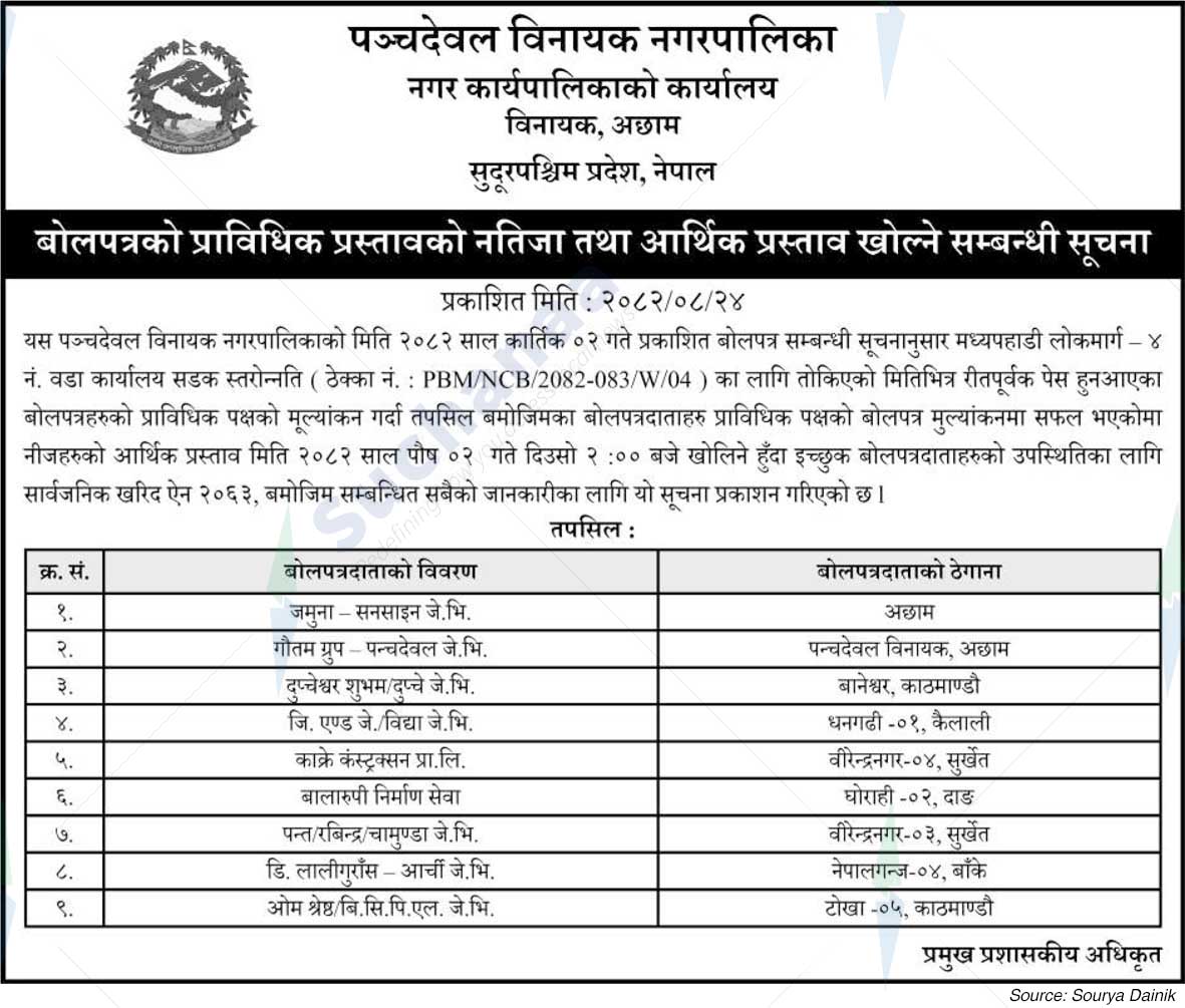 Panchadewal Binayak Municipality