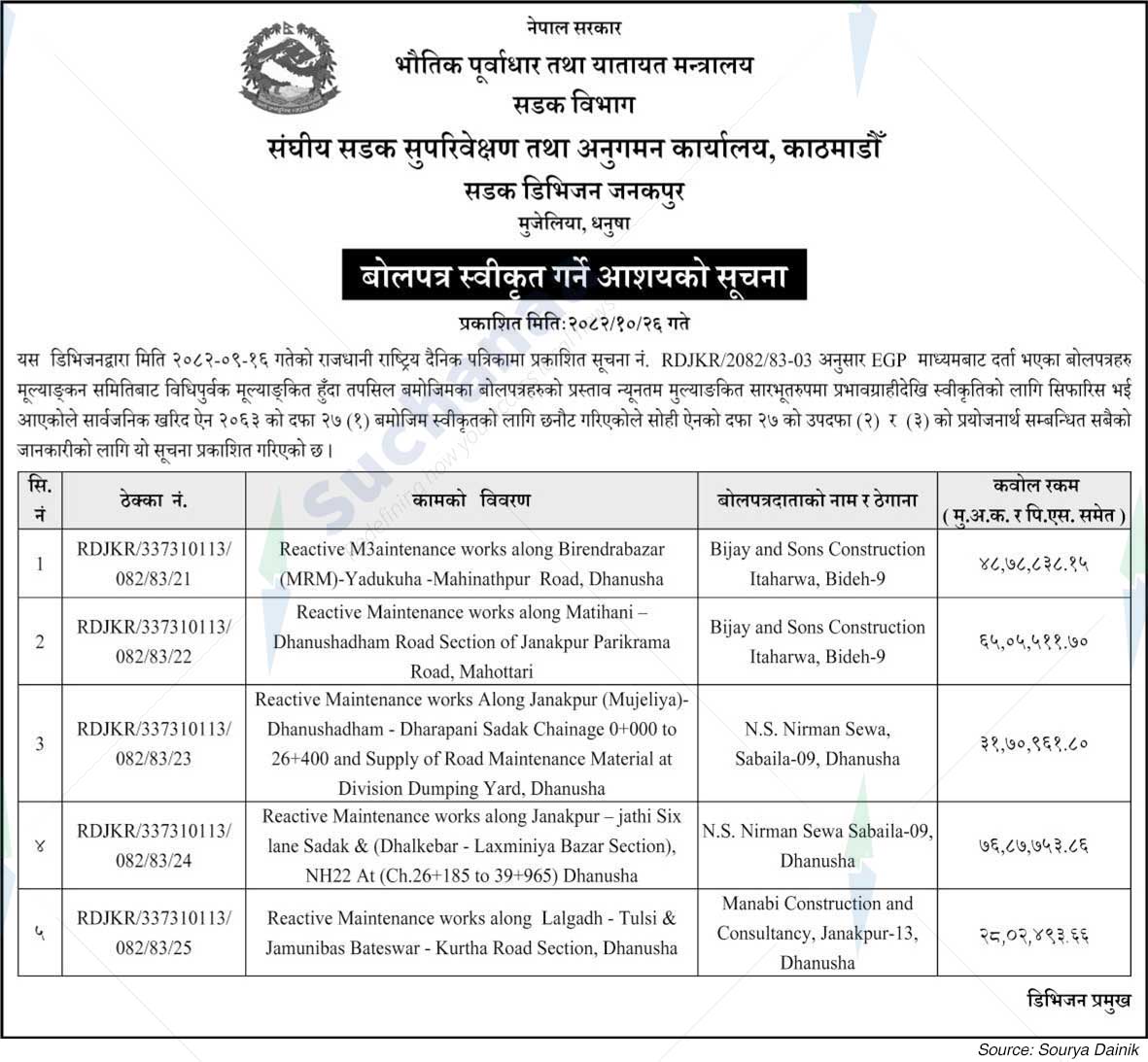 Road Division, Janakpur