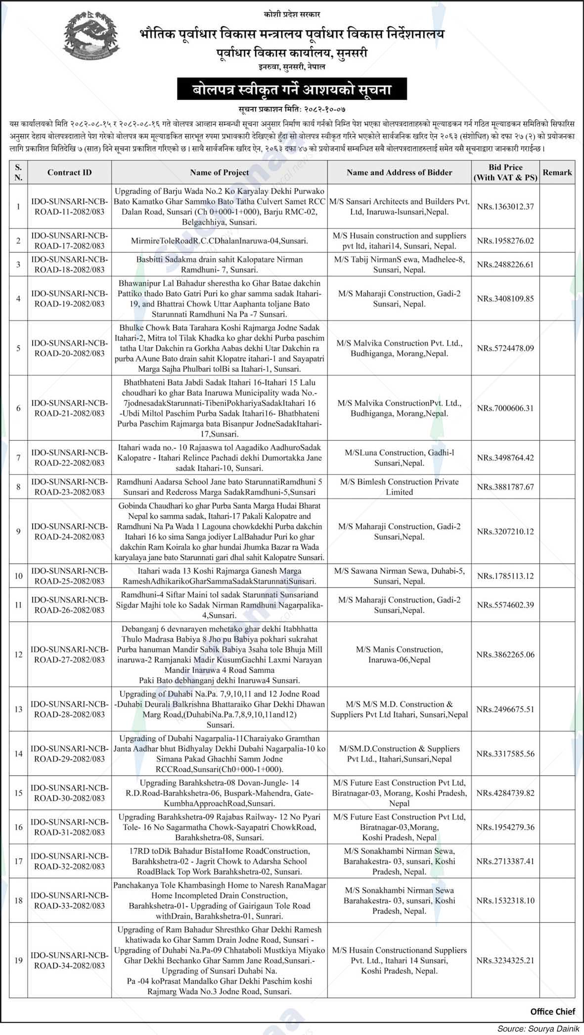 Infrastructure Development Office, Sunsari