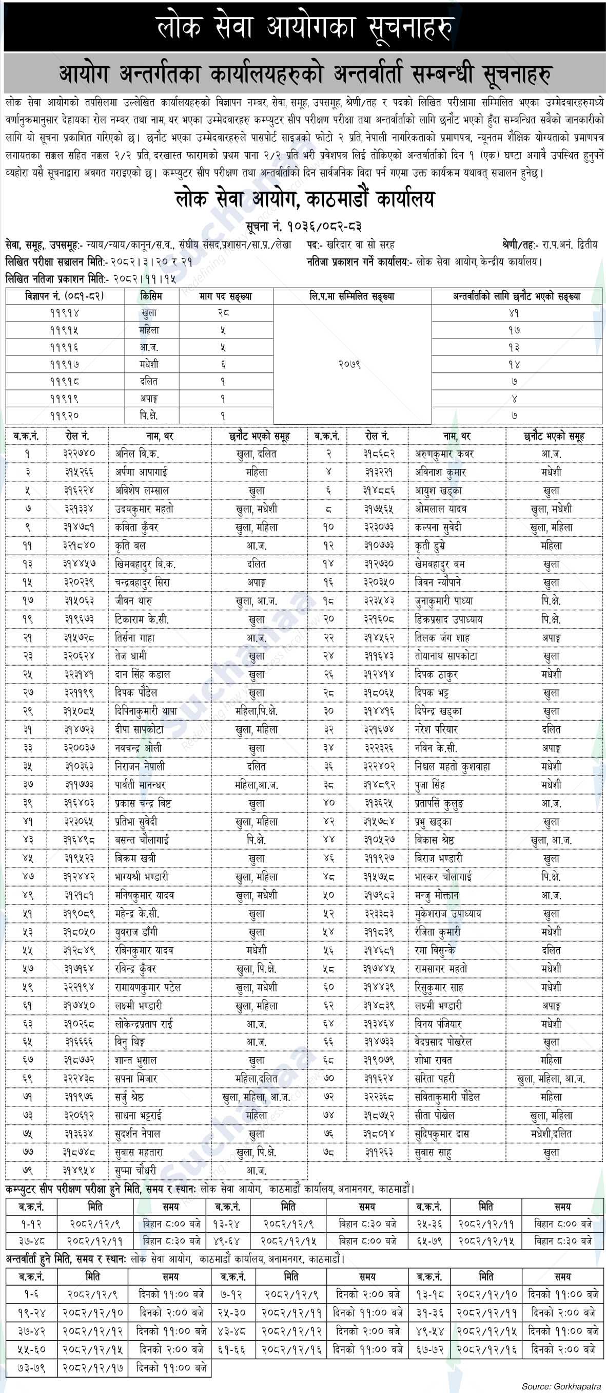 Public Service Commission