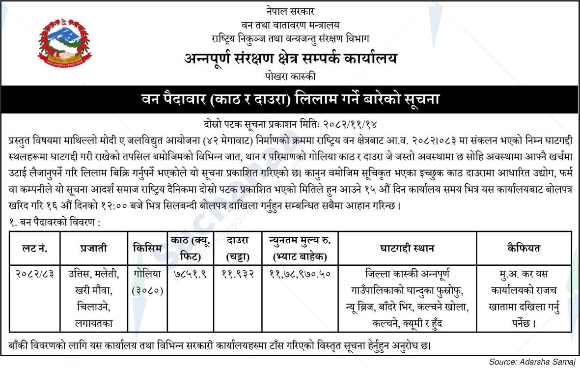 Annapurna Conservation Area Liaison Office, Pokhara, Kaski