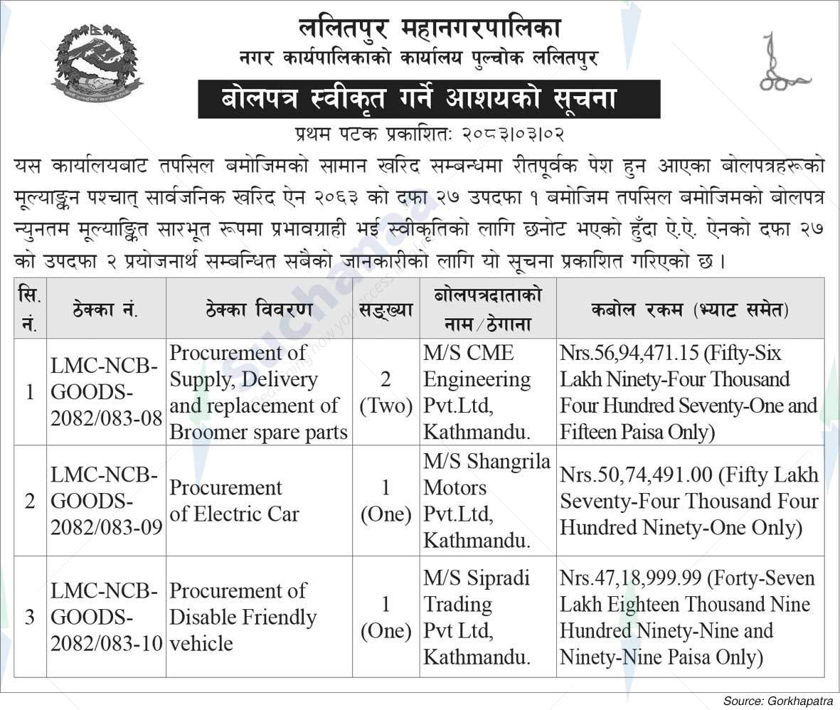 Lalitpur Metropolitan City