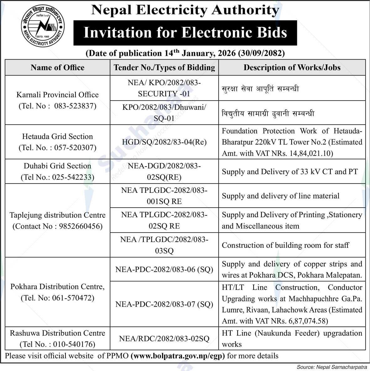 Nepal Electricity Authority
