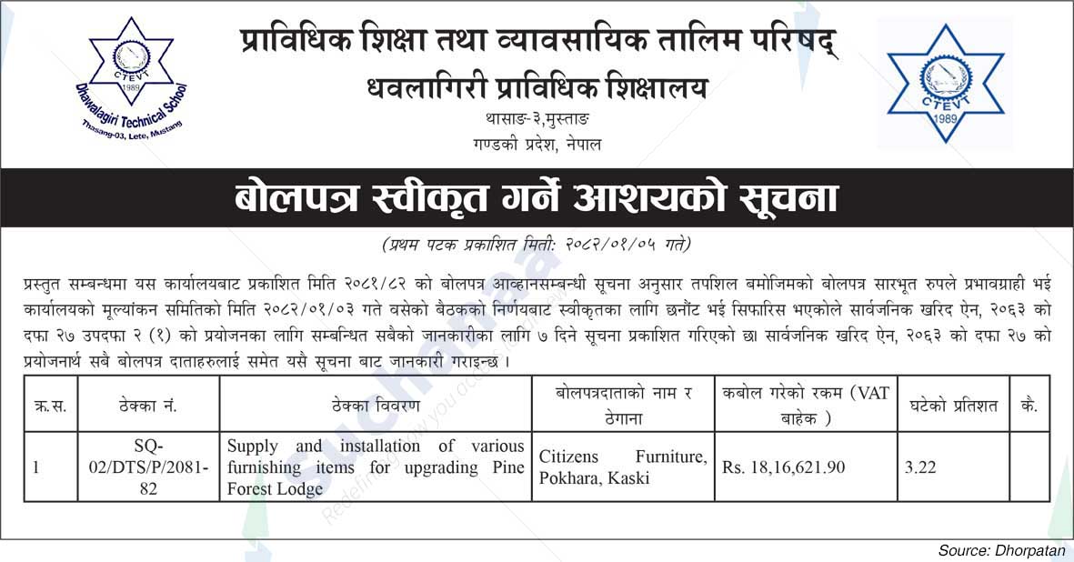Council For Technical Education and Vocational Training