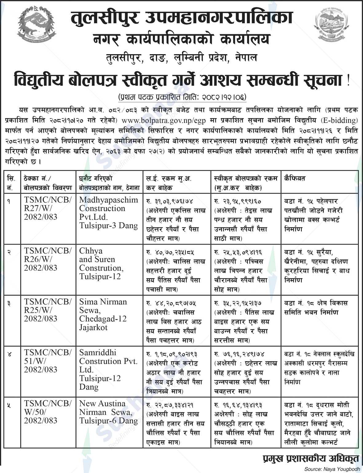 Tulsipur Sub-Metropolitan City