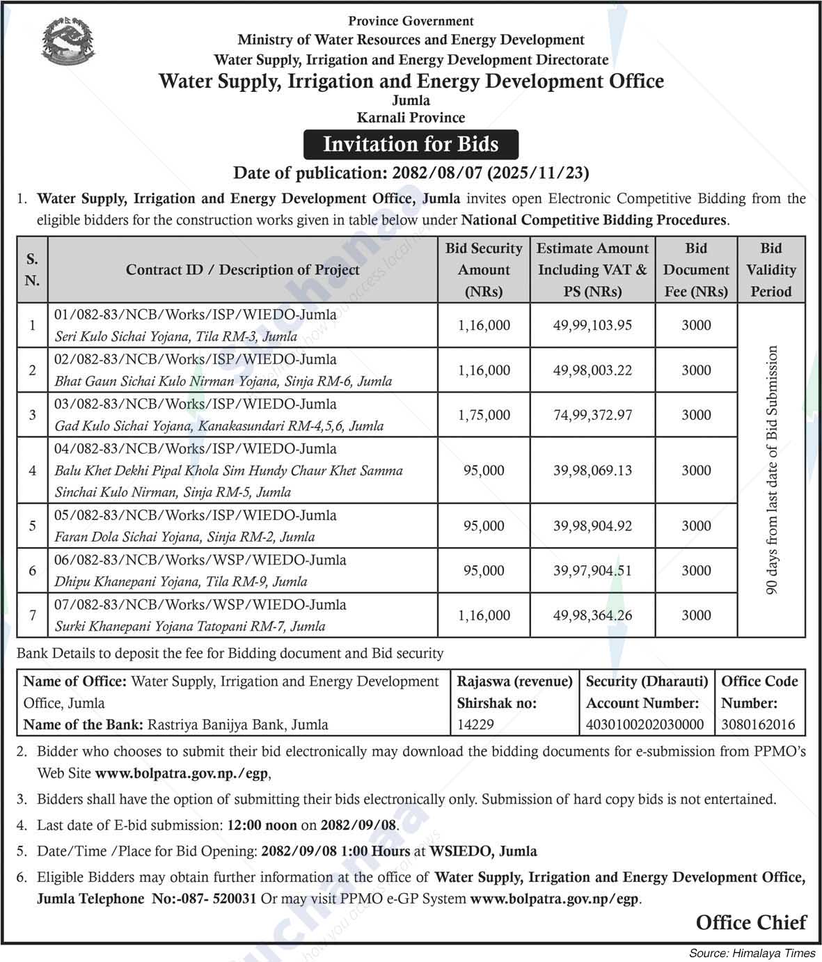 Water Supply, Irrigation and Energy Development Office, Jumla
