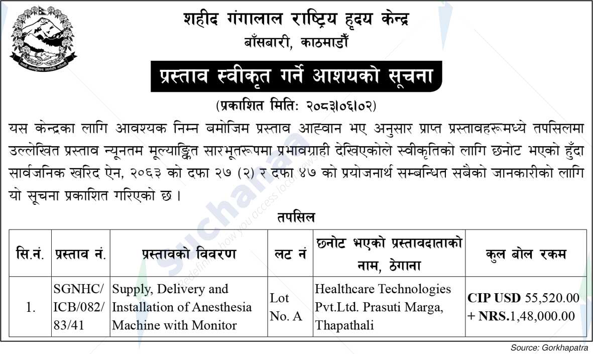 Shahid Gangalal National Heart Centre