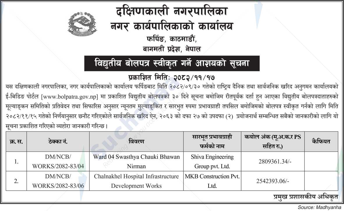 Dakshinkali Municipality