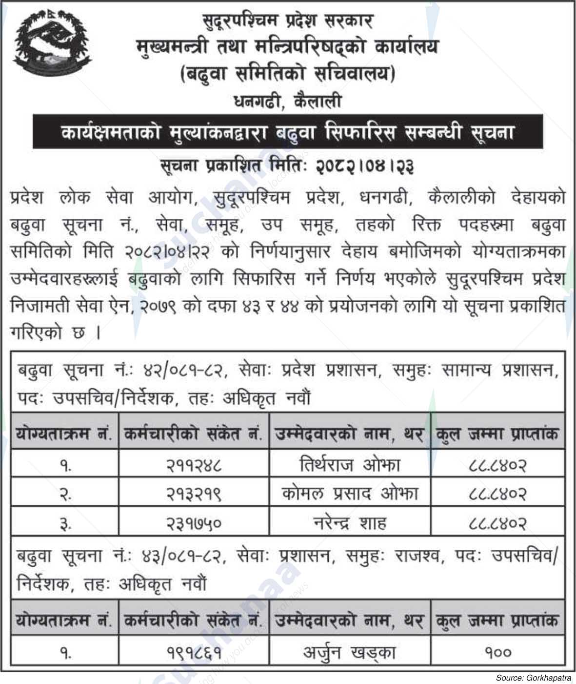 Office of the Chief Minister and Council of Ministers, Kailali