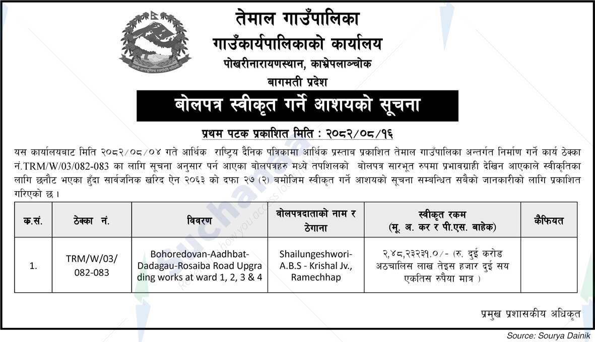 Temal Rural Municipality