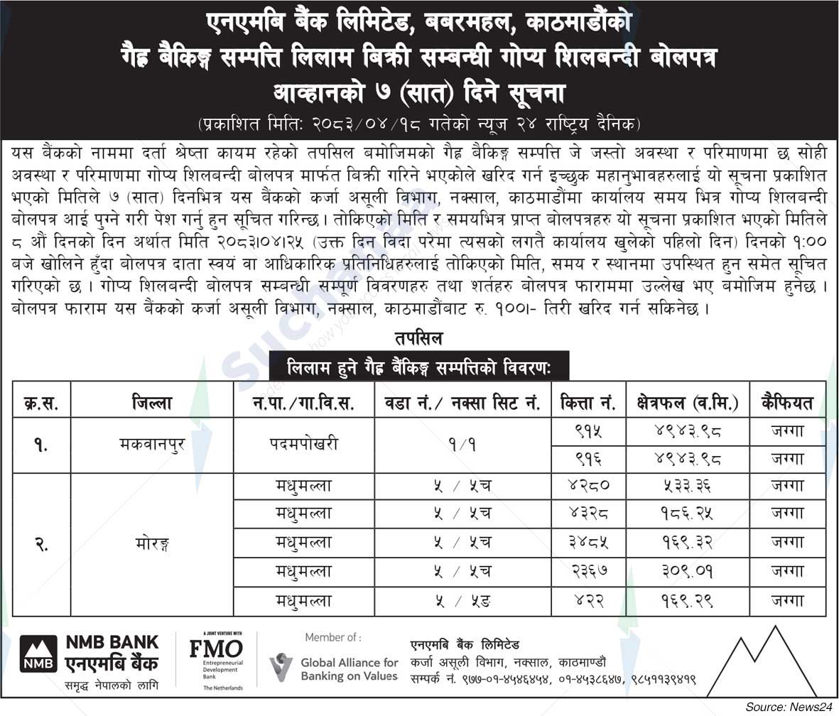 NMB Bank