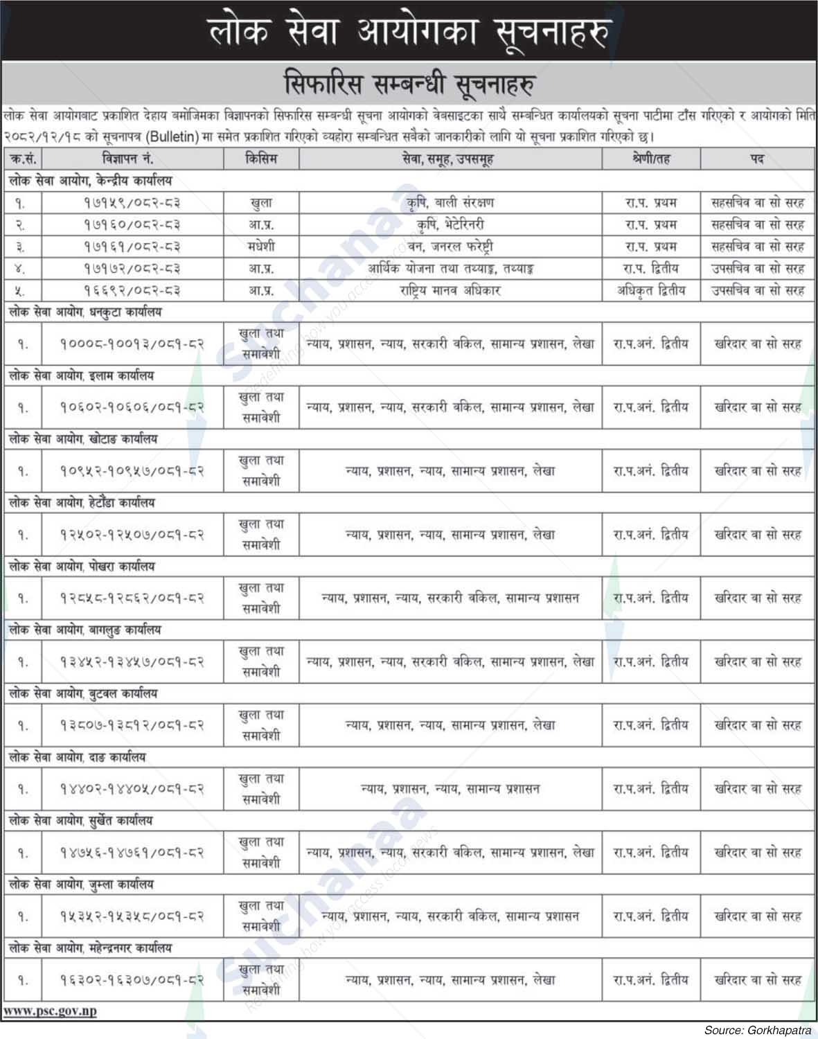 Public Service Commission