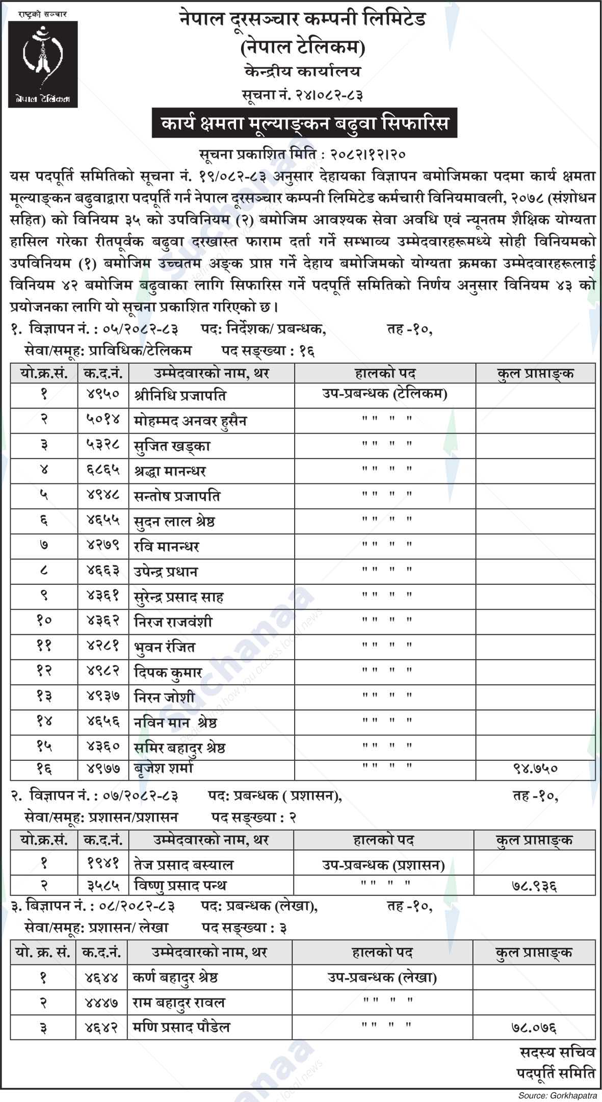 Nepal Doorsanchar Company Limited (NTC), Wireless Service Directorate