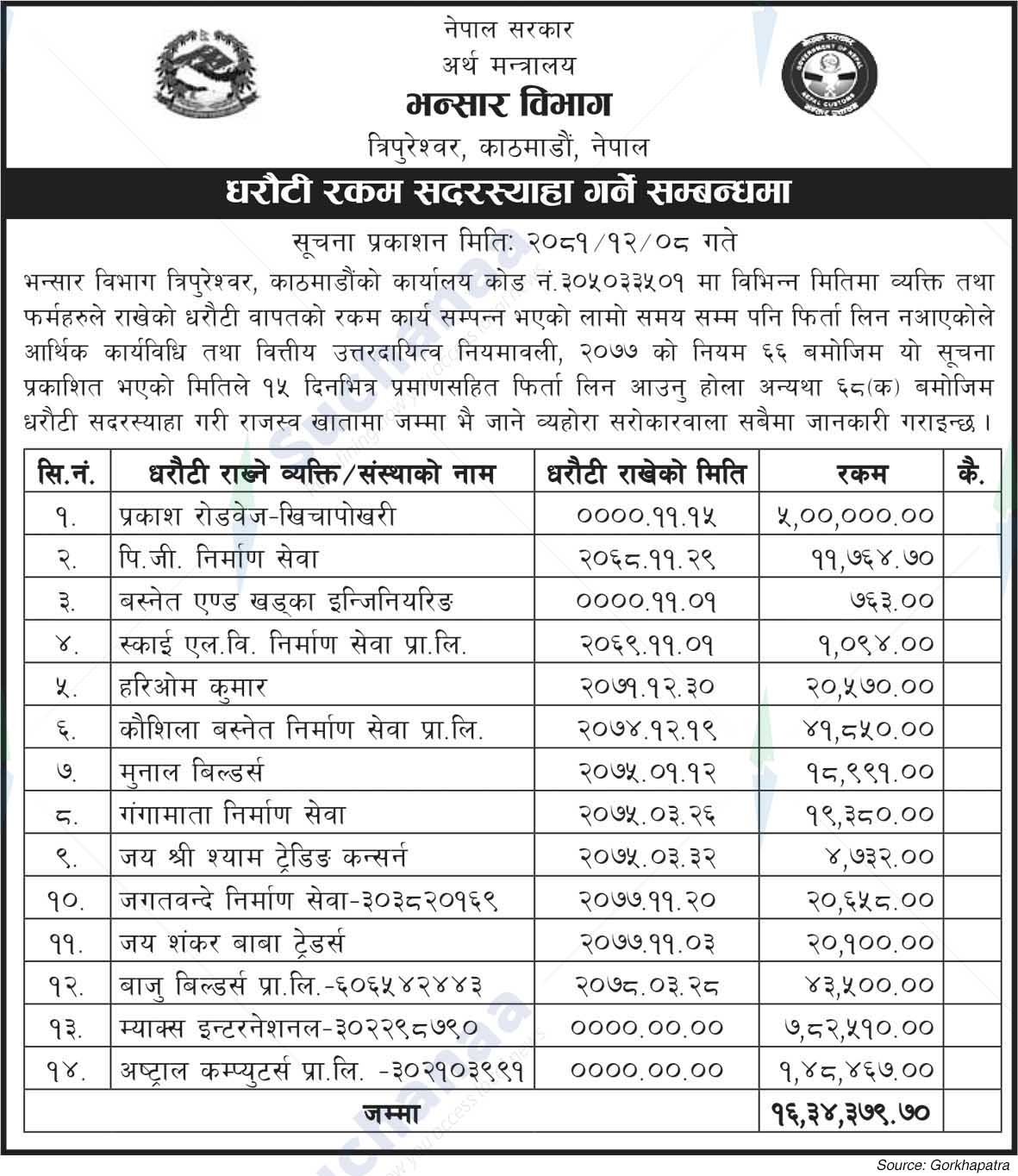 Department of Customs